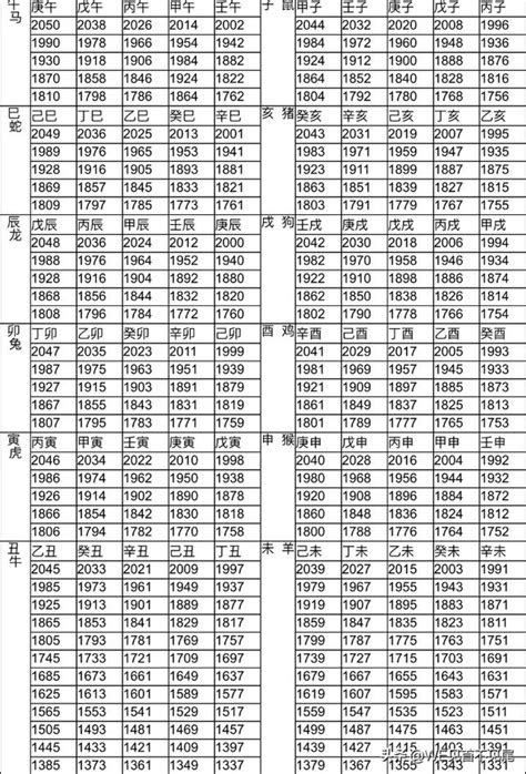 1972年生肖幾歲|民國61年出生 西元 年齢對照表・台灣國定假期